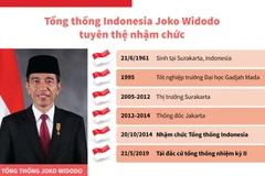 Tổng thống Indonesia Joko Widodo tuyên thệ nhậm chức