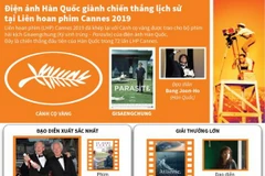 Điện ảnh Hàn Quốc giành chiến thắng lịch sử tại LHP Cannes 2019