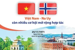[Infographic] Việt Nam-Na Uy còn nhiều cơ hội mở rộng hợp tác
