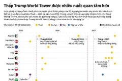 [Infographics] Tháp Trump World Tower bỗng được nhiều nước quan tâm