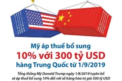 Mỹ áp thuế bổ sung 10% với 300 tỷ USD hàng Trung Quốc từ ngày 1/9 tới