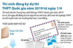 Thí sinh đăng ký dự thi THPT Quốc gia năm 2019 từ ngày 1/4
