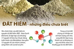 [Infographics] Đất hiếm - những điều chưa biết đến