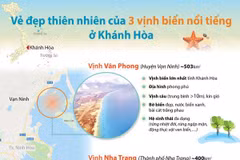 Vẻ đẹp thiên nhiên của 3 vịnh biển nổi tiếng ở Khánh Hòa