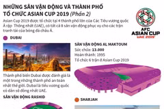 [Infographics] Những sân vận động và thành phố tổ chức Asian Cup 2019