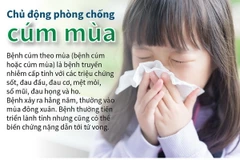 [Infographics] Các biện pháp phòng chống cúm mùa