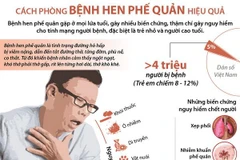 [Infographics] Cách phòng chống bệnh hen phế quản hiệu quả