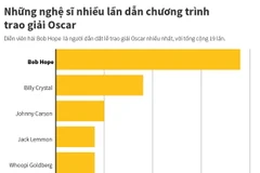 Diễn viên hài Bob Hope 19 lần dẫn chương trình lễ trao giải Oscar
