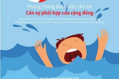 Phòng chống đuối nước cho trẻ cần sự phối hợp của cộng đồng