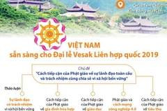 [Infographics] Việt Nam sẵn sàng cho Đại lễ Vesak Liên hợp quốc 2019