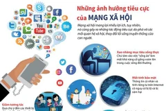 [Infographics] Những ảnh hưởng tiêu cực của mạng xã hội