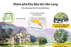 [Infographics] Khu Bảo tồn Vân Long - khu Ramsar thứ 9 của Việt Nam