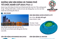 Những sân vận động và thành phố của UAE tổ chức Asian Cup 2019 