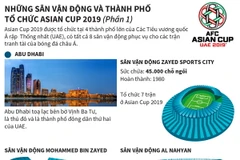 Những sân vận động và thành phố của UAE tổ chức Asian Cup 2019 