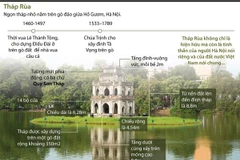 [Infographics] Tháp Rùa - ngọn tháp nhỏ nằm trên gò đảo giữa Hồ Gươm