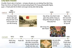 [Infographics] Ngôi chợ lâu đời nhất tại Thành phố Hồ Chí Minh