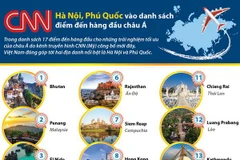 [Infographics] Hà Nội, Phú Quốc vào danh sách điểm đến hàng đầu châu Á