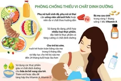 [Infographics] Vi chất dinh dưỡng với sức khỏe mỗi người