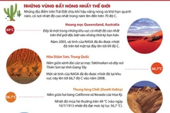 Những nơi trên Trái Đất phải hứng chịu nắng nóng gay gắt quanh năm