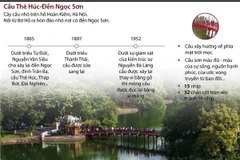 [Infographics] Cầu Thê Húc - Biểu tượng nét đẹp văn hóa người Hà Nội