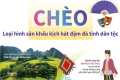 [Infographics] Chèo - loại hình sân khấu kịch hát đậm đà tính dân tộc