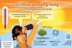 [Infographics] Sốc nhiệt do nắng nóng và những điều cần biết