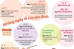 [Infographics] Những ngày lễ của gia đình tại Việt Nam