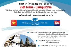 [Infographics] Phát triển tốt đẹp mối quan hệ Việt Nam-Campuchia