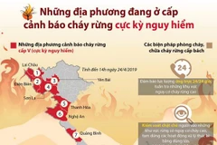 Những địa phương đang ở cấp cảnh báo cháy rừng cực kỳ nguy hiểm