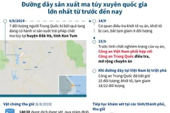 Đường dây sản xuất ma túy xuyên quốc gia lớn nhất từ trước đến nay