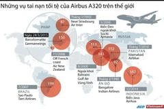 [Infographics] Những vụ tai nạn tồi tệ của Airbus A320 trên thế giới