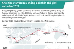 [Infographics] Khai thác tuyến bay thẳng dài nhất thế giới