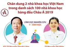 Chân dung 2 nhà khoa học Việt vào top 100 nhà khoa học hàng đầu châu Á