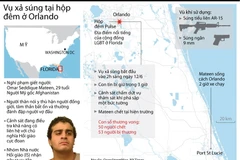 [Infographics] Nhìn lại vụ xả súng kinh hoàng tại hộp đêm ở Orlando