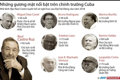 [Infographics] Những gương mặt nổi bật trên chính trường Cuba
