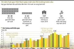 [Infographics] 30 năm hạt gạo Việt Nam góp mặt vào thị trường toàn cầu