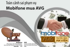 [Infographics] Toàn cảnh sai phạm vụ Mobifone mua AVG