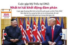 [Infographics] Cuộc gặp Mỹ-Triều tại DMZ: Sẽ tái khởi động đàm phán