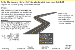 [Infographics] Dự án đầu tư nâng cấp tuyến Pháp Vân-Cầu Giẽ