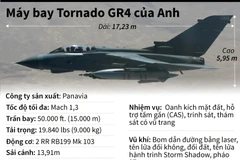 [Infographics] Vì sao Anh dùng máy bay Tornado GR4 không kích Syria?