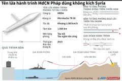 [Infographics] Tên lửa hành trình MdCN Pháp dùng không kích Syria