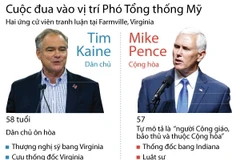 [Infographics] Cuộc đua để vào vị trí Phó Tổng thống Mỹ