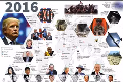 [Infographics] Những sự kiện nổi bật của thế giới trong năm 2016