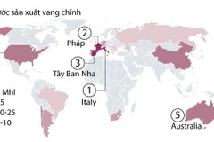 [Infographics] Sản lượng rượu vang trên thế giới giảm sút
