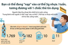 [Infographics] Bạn đang nạp vào cơ thể '1 chiếc thẻ tín dụng' mỗi tuần