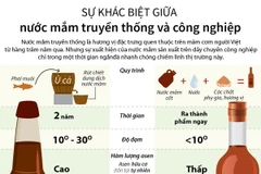 [Infographics] Sự khác biệt giữa nước mắm truyền thống và công nghiệp 