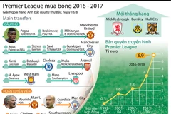 [Infographics] Thông tin đáng chú ý vòng mở màn Premier League