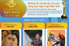 [Infographics] Các giải thưởng của Liên hoan phim Việt Nam lần thứ XXI