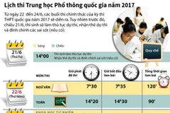 [Infographics] Lịch thi Trung học phổ thông quốc gia năm 2017