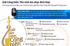 [Infographics] Giải Cống hiến: Tôn vinh âm nhạc đích thực